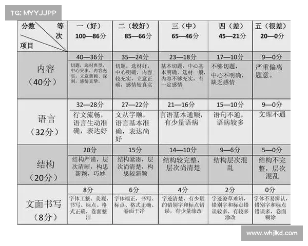 iWrite是否能够真正有效提升个人写作能力的深入思考与实践探讨 iWrite是否能够真正有效提升个人写作能力的深入思考与实践探讨