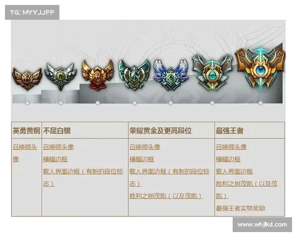 如何通过高效补练迅速提升英雄联盟段位技巧与方法 如何通过高效补练迅速提升英雄联盟段位技巧与方法